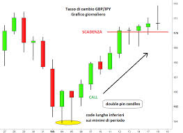 Trading online: consigli e suggerimenti