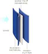 Materiali Speciali