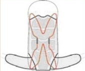 Mammut Butterfly System