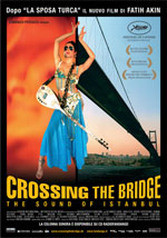 Crossing the bridge
